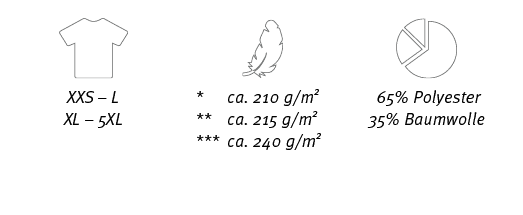 ￼,￼,￼,XXS – L XL – 5XL,* ca. 210 g/m2 ** ca. 215 g/m2 *** ca. 240 g/m2, 65% Polyester 35% Baumwolle