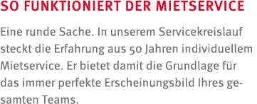 So funktioniert der mietservice Eine runde Sache  In unserem Servicekreislauf steckt die Erfahrung aus 50 Jahren indi   